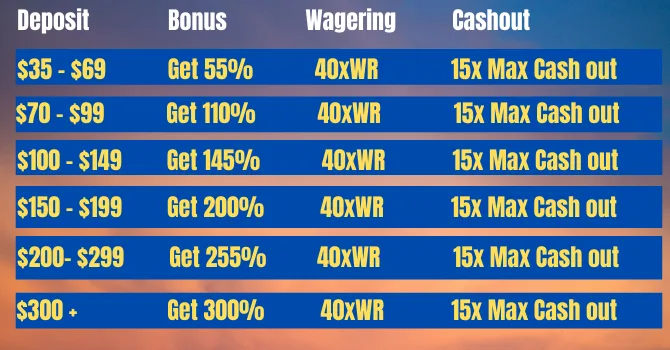 Raising300 table with terms